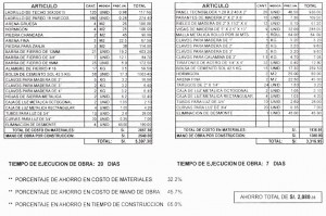 costos de instalaciones