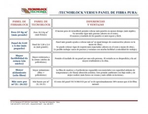 TECNOBLOCK VS OTROS PANELES